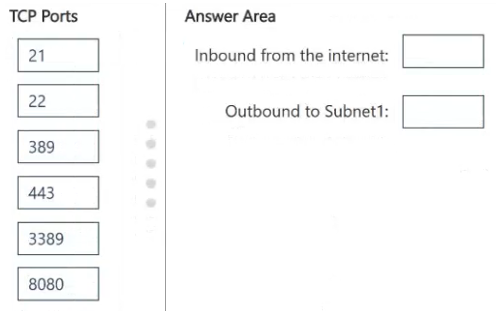 Question Image