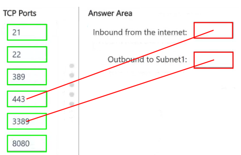 Question Image